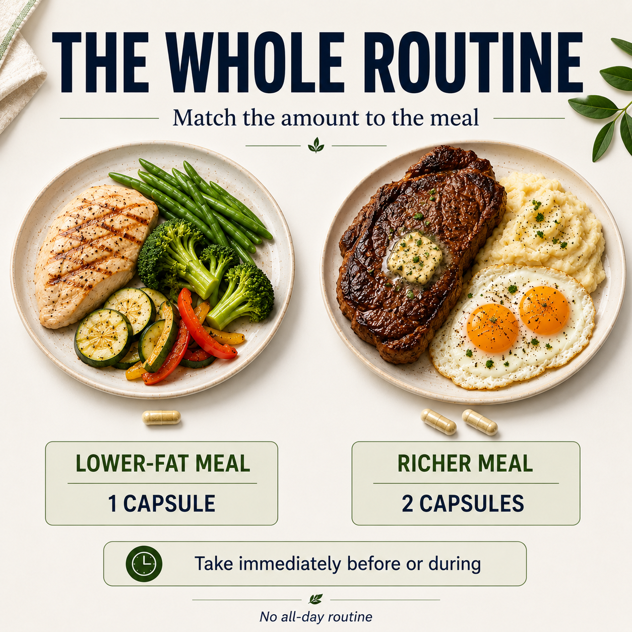 One capsule with a lower-fat meal, two with a richer meal